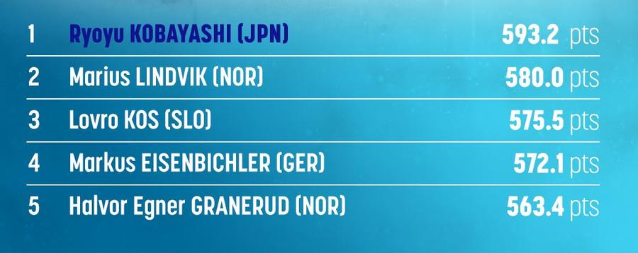 FOTO: FISskijumping Ryoyu Kobayashi zboară spre istorie în Turneul celor Patru Trambuline! 10 cm i-au adus victoria de la Garmisch-Partenkirchen
