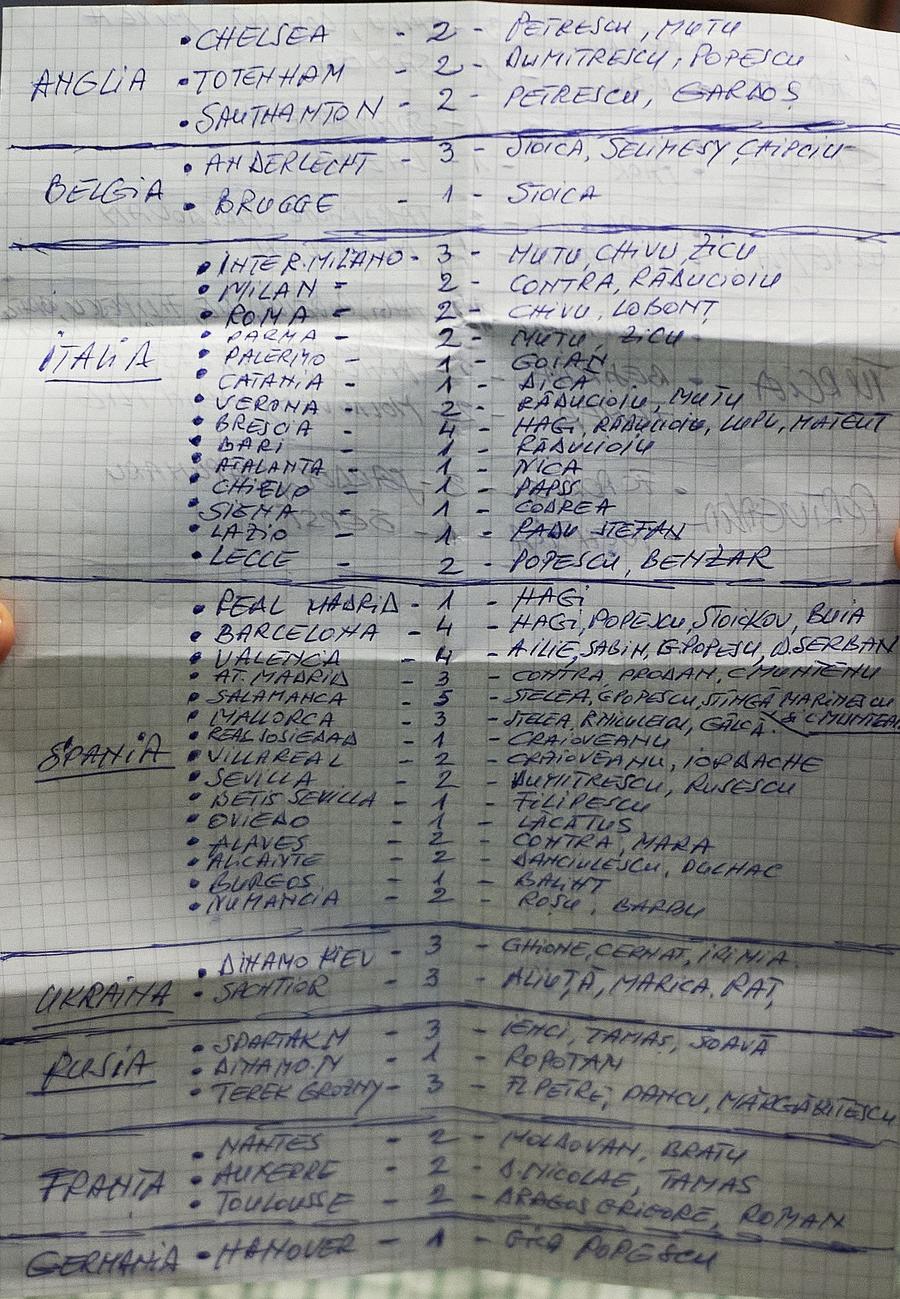 Lista lui Giovanni Lista lui Giovanni Becali: colecția incredibilă de sute de milioane de euro a impresarului care n-are voie să fie impresar + cum driblează decizia instanței