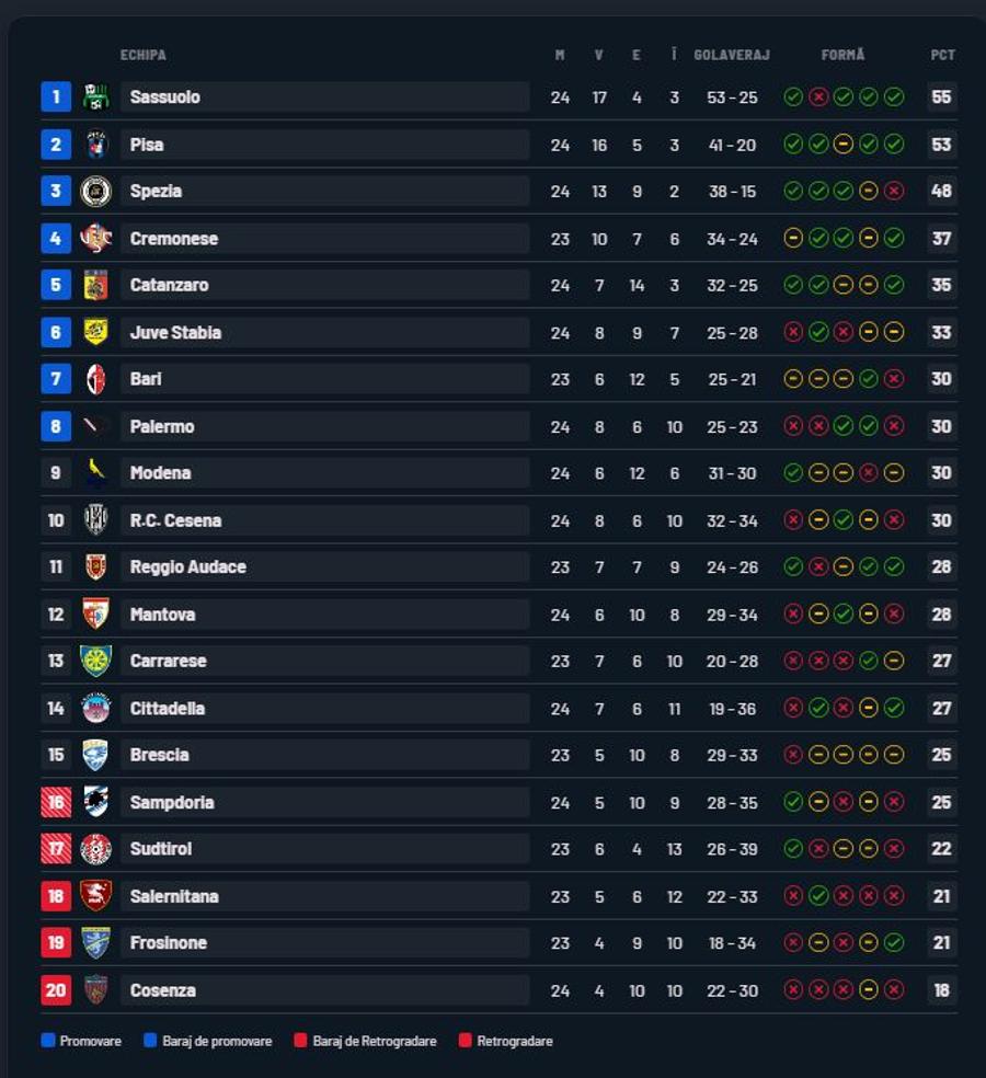 Horațiu Moldovan, tot mai aproape de Serie A! Nota primită