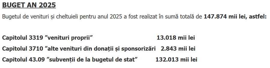 Cum s-a împărțit bugetul lui CS Dinamo pentru 2025: CS Dinamo, buget mai mic decât CSA Steaua! Ce sumă COLOSALĂ a încasat clubul din Ștefan cel Mare în ultimul deceniu de la stat