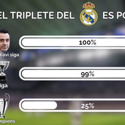 „E posibil ca Real Madrid să facă tripla”