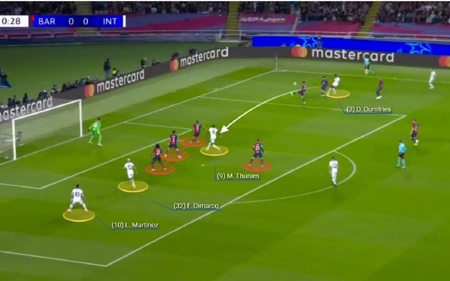 Thuram dejoacă marcajul. Doi jucători ai lui Inter sunt nemarcați. Foto generat de Wyscout Ingineria cu care Simone Inzaghi a surprins-o pe Barcelona în meciul sezonului din Liga Campionilor