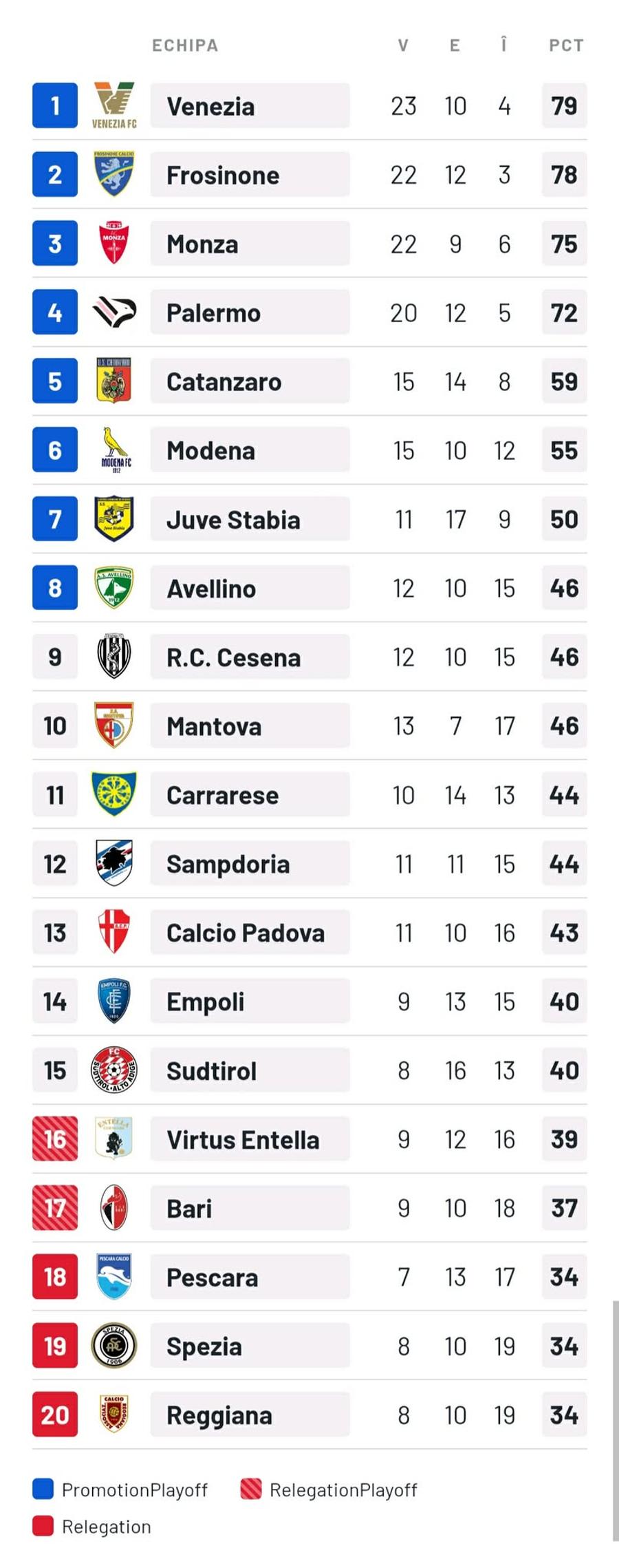 Au promovat matematic în Serie A!