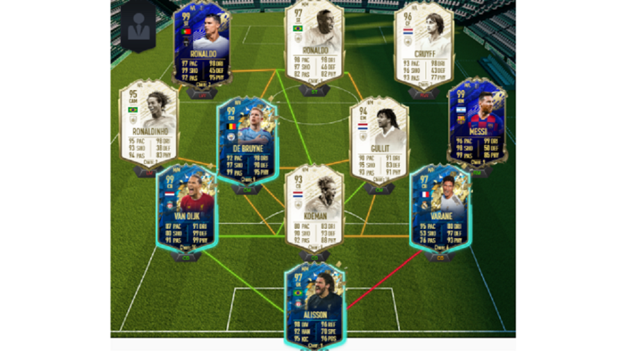 Foto: Marca FIFA 20: Cum sună Johan Cruyff, lângă Cristiano Ronaldo și Messi?! Marca a prezentat echipa perfectă în Ultimate Team