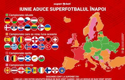 Începe supervara pariurilor! Vezi meciurile și țările în care se pot prinde superpariuri!