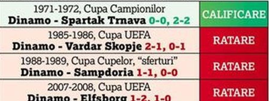Adio calificări cu goluri în deplasare! Dispare regula de care FCSB a profitat cel mai mult