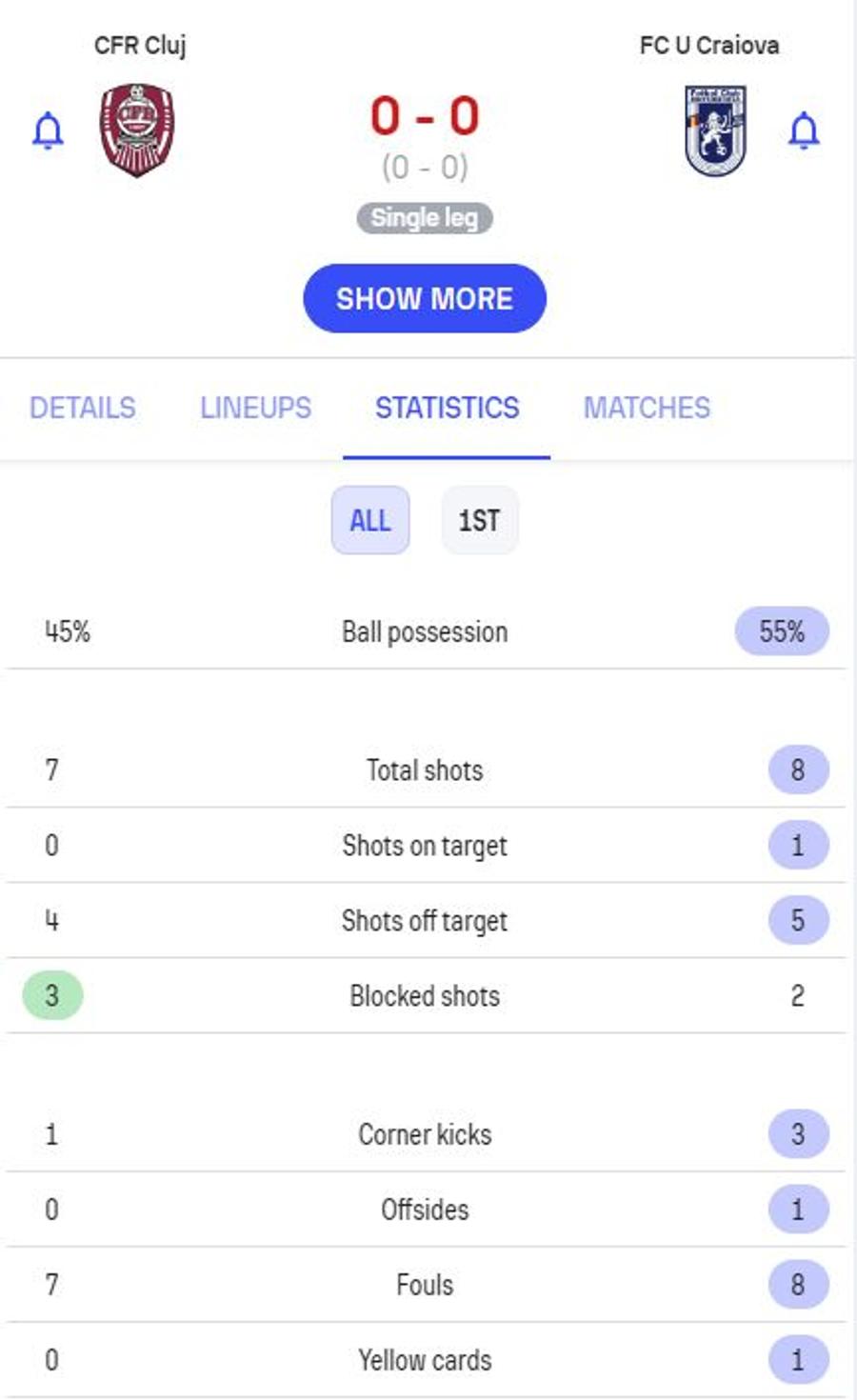 Statistica primei reprize / FOTO: Sofascore.ro Circ pentru Conference League » CFR o bate pe FCU Craiova cu ajutorul lui Kovacs și ocupă ultimul loc european!