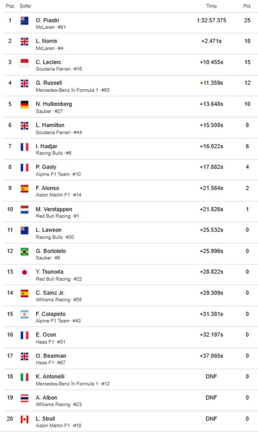 George Russell îl critică dur pe Max Verstappen după incidentul din Marele Premiu al Spaniei » Reacția olandezului: „Contează?”