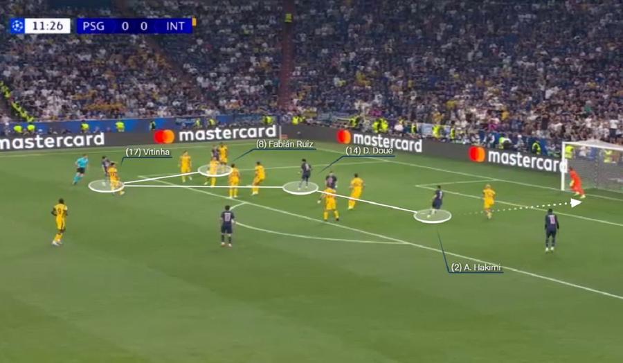 Faza simplă de la primul gol al partidei. Apărarea interistă este inertă. Foto generat cu Wyscout Dincolo de umilință » Unde s-a frânt Inter în vârtejul de fotbal al viitorului practicat de PSG