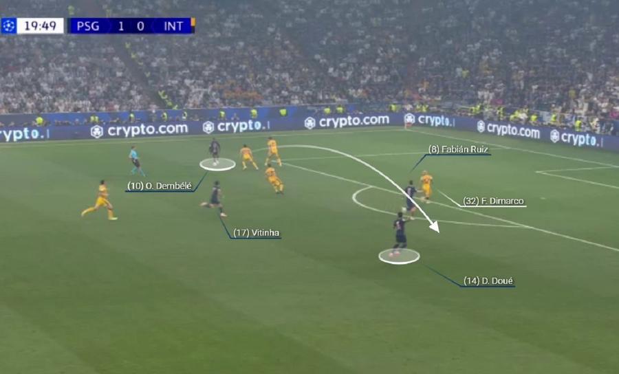 Dembele, coborât, îl găsește perfect pe Doue. Foto generat de Wyscout Dincolo de umilință » Unde s-a frânt Inter în vârtejul de fotbal al viitorului practicat de PSG