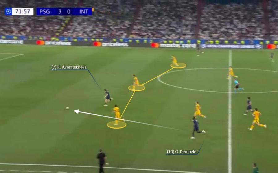 Apărarea lui Inter e surprinsă și pe final, atunci când și-a propus să urce mai mult. Dembele, din nou rol de playmaker. Foto generat de Wyscout Dincolo de umilință » Unde s-a frânt Inter în vârtejul de fotbal al viitorului practicat de PSG