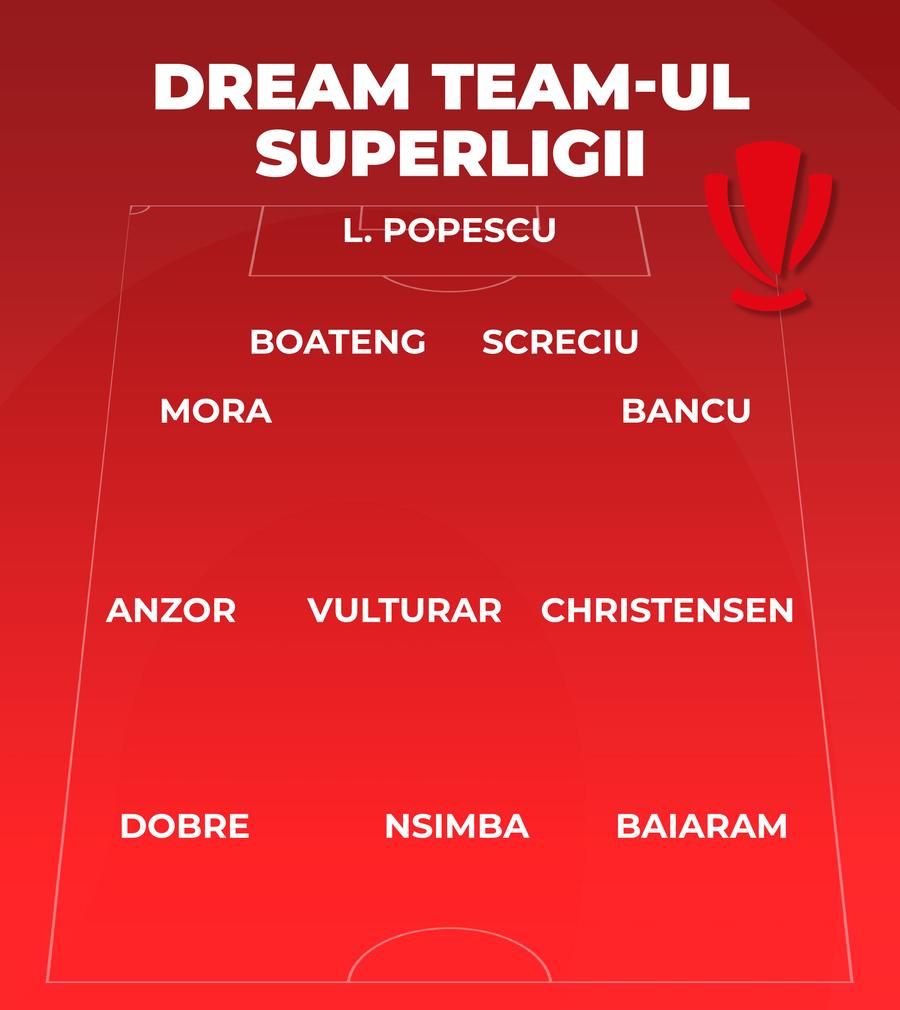 „Fotbalistul din Superliga pe care l-ai transfera azi?” » Daniel Pancu a răspuns pe loc