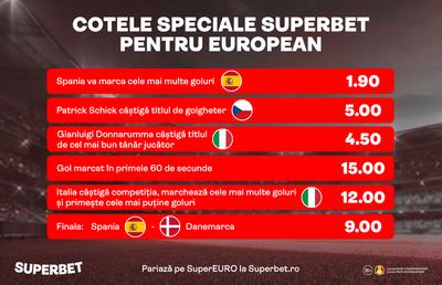 SuperCote, de la 1.90 la 15.00! Vezi Oferta Specială înainte de "sferturile" Europeanului