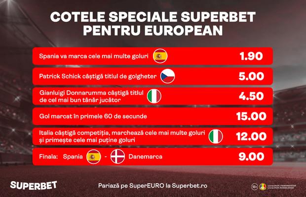 SuperCote, de la 1.90 la 15.00! Vezi Oferta Specială înainte de "sferturile" Europeanului