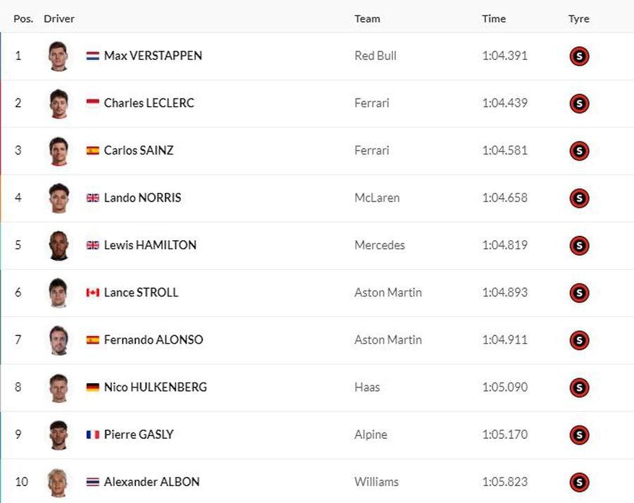 Max Verstappen, de neoprit » A câștigat și cursa de sprint înainte de Marele Premiu al Austriei