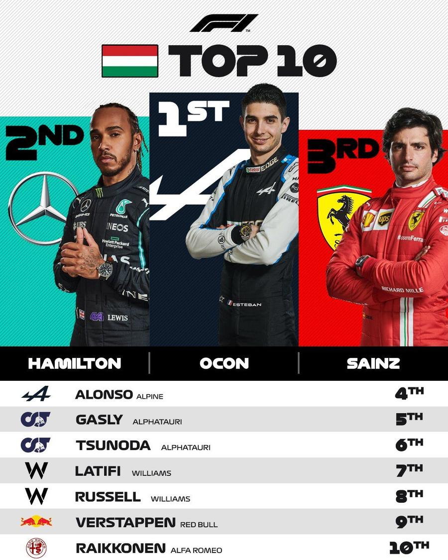 Sebastian Vettel, DESCALIFICAT! Decizie majoră după marele Premiu al Ungariei