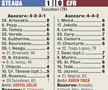 Cum a arătat ultimul FCSB - CFR jucat în Ghencea » Asistență ridicolă, gol decisiv înscris pe final + Cine sunt cei doi „supraviețuitori”