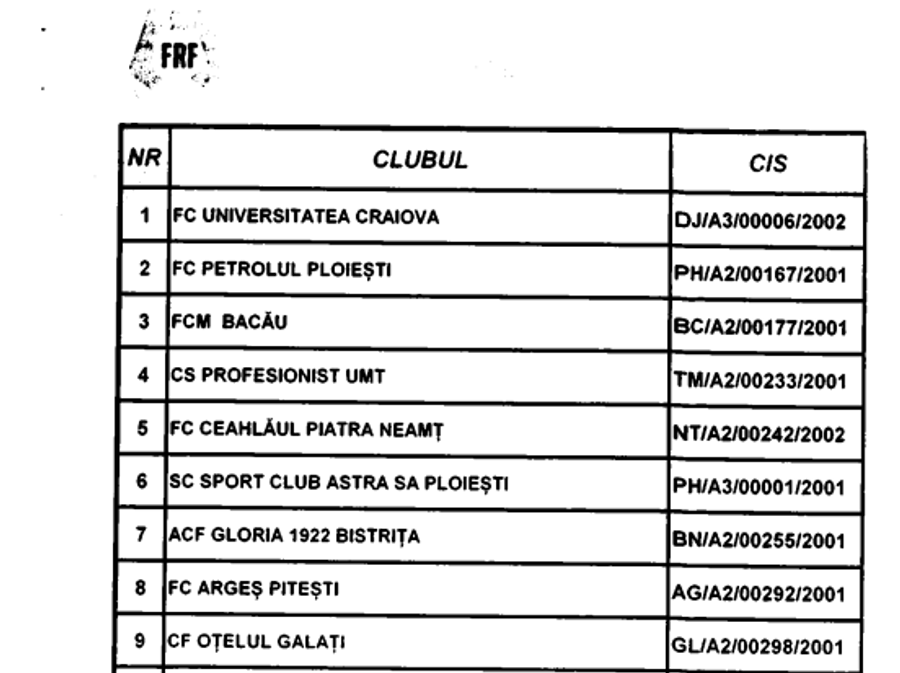 Universitatea Craiova, prima pe lista de dezafilieri înaintată de FRF FRF în corzi: două Adunări Generale diferite, în două zile consecutive, sub presiunea acuzelor de funcționare ilegală! » „Vor să calmeze masele”