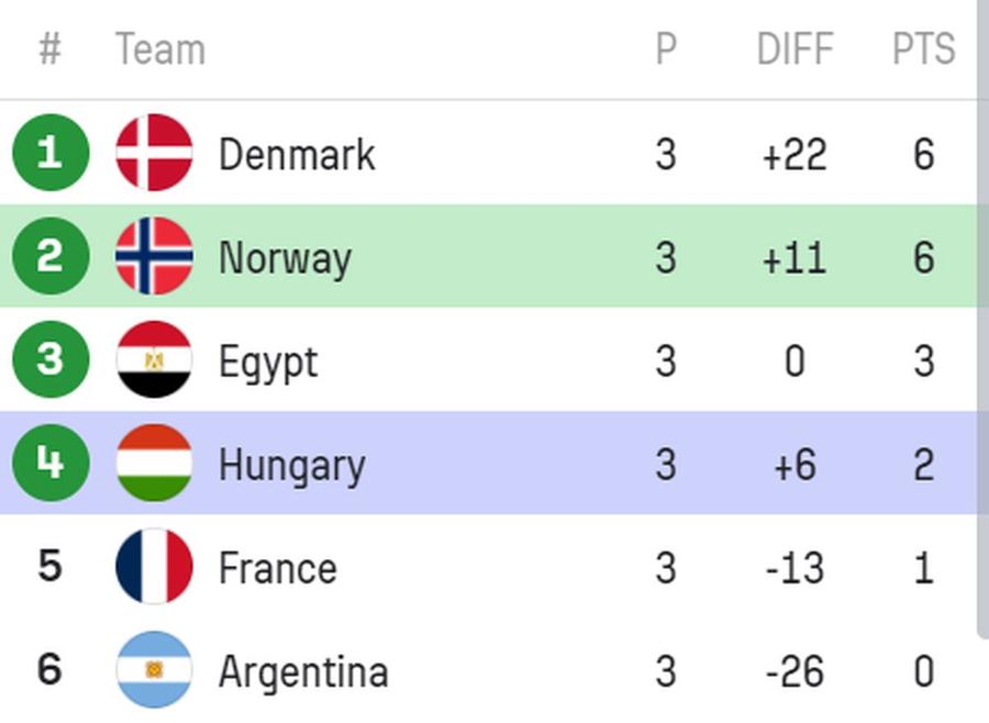 FOTO: Sofascore Drama Ungariei în turneul masculin de handbal de la JO 2024 » A condus timp de 56 de minute, dar ultimele secunde au fost incredibile