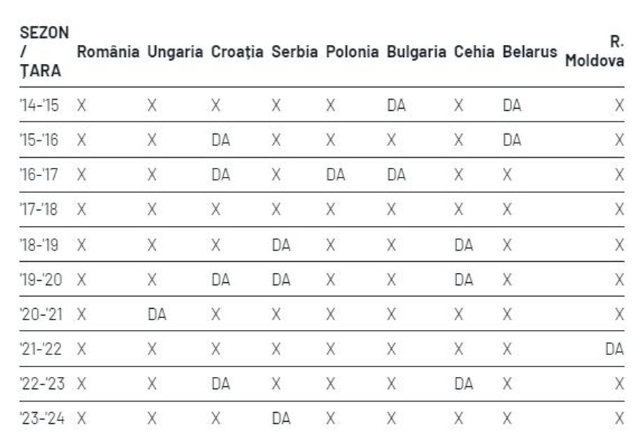 Situație incredibilă pentru echipele noastre: Liga Campionilor, interzisă României! Nu și Bulgariei, Ungariei sau Poloniei