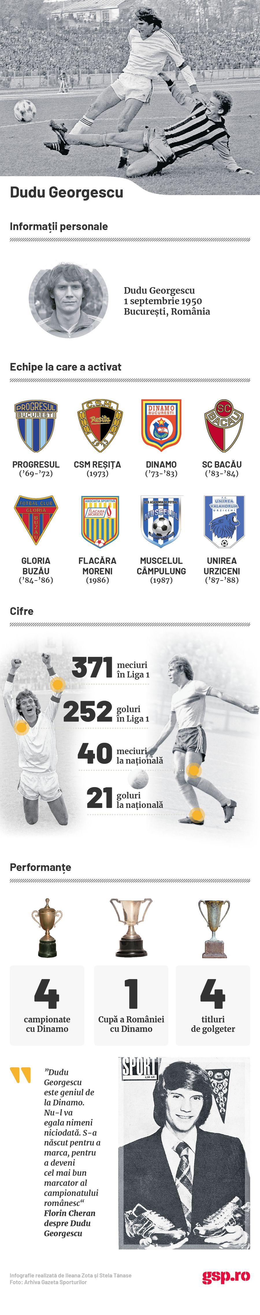 Dudu Georgescu #75 » Legenda lui Dinamo, la ceas aniversar. Povestea unei cariere de excepție și drama trăită în România: „Am plâns cât n-am făcut-o toată viaţa!”