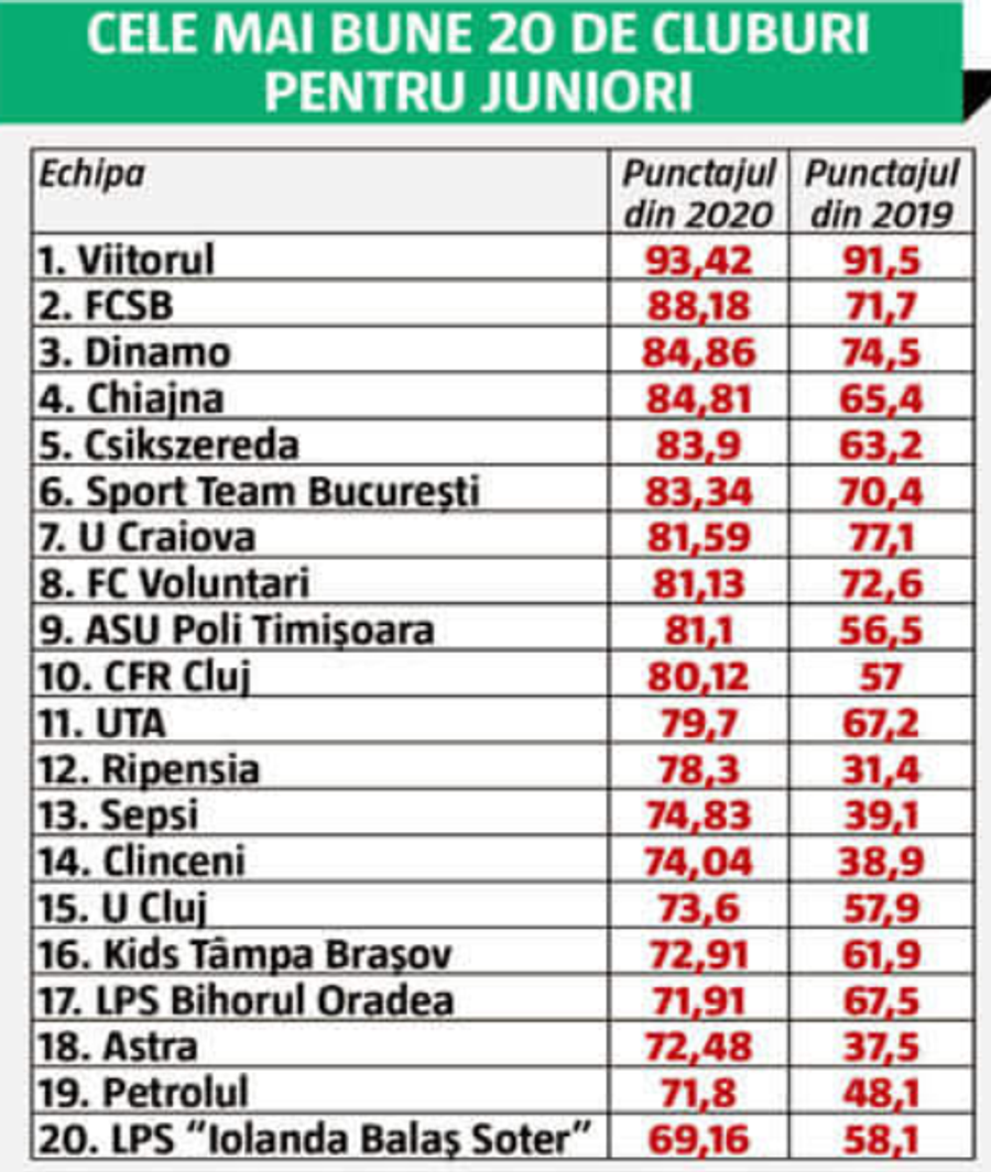 Ajutor financiar de la FRF » Decizia luată de Federație, în plină pandemie