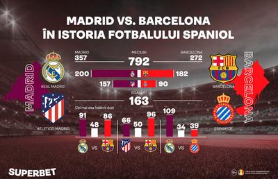 Madrid vs. Barcelona, atracția fotbalului spaniol: istoria celei mai mari rivalități din LaLiga