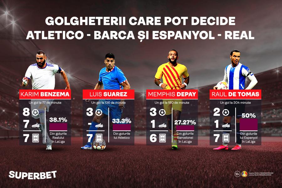 Madrid vs. Barcelona, atracția fotbalului spaniol: istoria celei mai mari rivalități din LaLiga