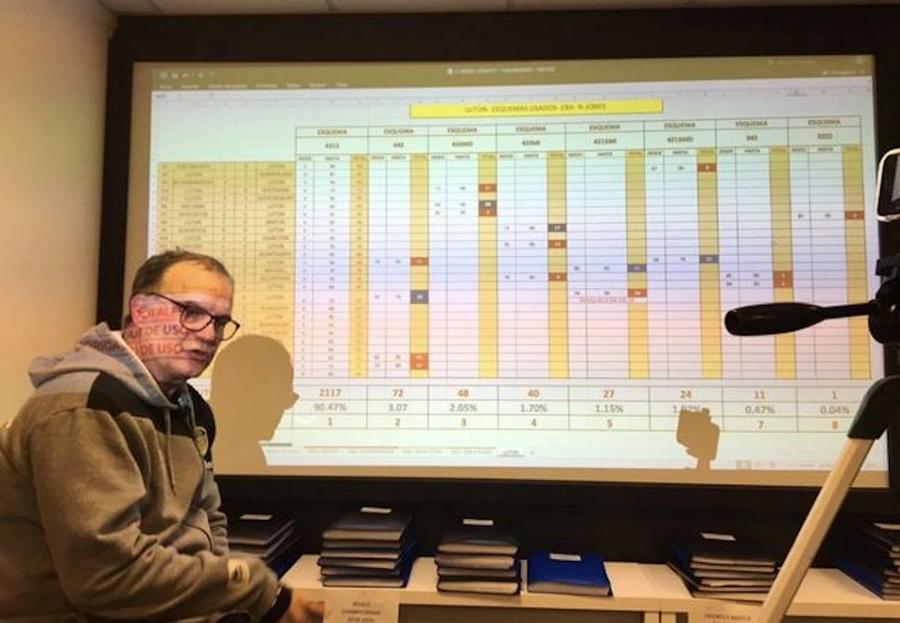 Marcelo Bielsa arătându-le ziariștilor englezi volumul de informații folosit în pregătirea unui meci Afacerea Spionul » Președinte de Liga 1, metodă „diabolică” de a afla secretele adversarelor: „I-am luat o cameră și a filmat tot”. Urmarea: antrenorul spionat a fost dat afară