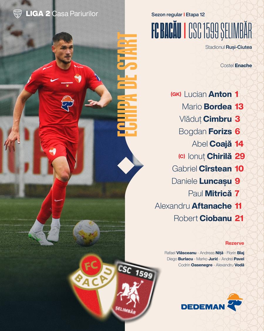 Titularii și rezervele celor de la FC Bacău, pentru meciul cu CSC Șelimbăr / foto: Facebook Meciul de sâmbătă din Liga 2, PIERDUT la „masa verde”?! Gafă incredibilă a gazdelor