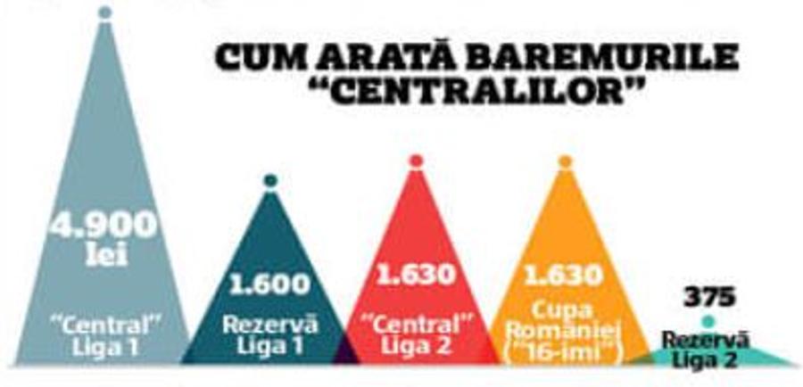 ANALIZĂ GSP. Arbitrajul românesc, tupeu maxim: ești cel mai slab, încasezi cel mai mult!