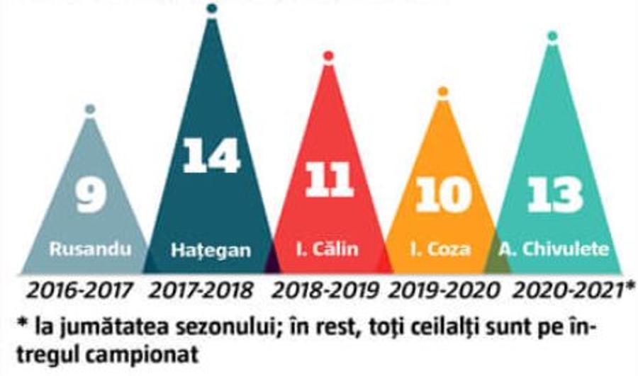 ANALIZĂ GSP. Arbitrajul românesc, tupeu maxim: ești cel mai slab, încasezi cel mai mult!