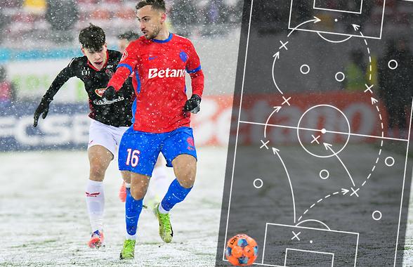 Distanțe scurte, progresie sigură » Ce poate învăța FCSB din testul de iarnă cu Csikszereda