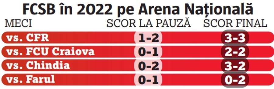 Mâna lui Gigi? » Se pregătesc schimbări de ordin tactic la FCSB