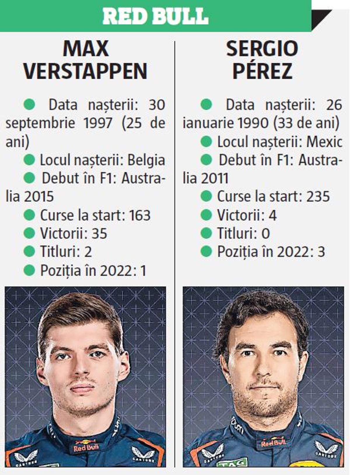 Prezentare Formula 1
