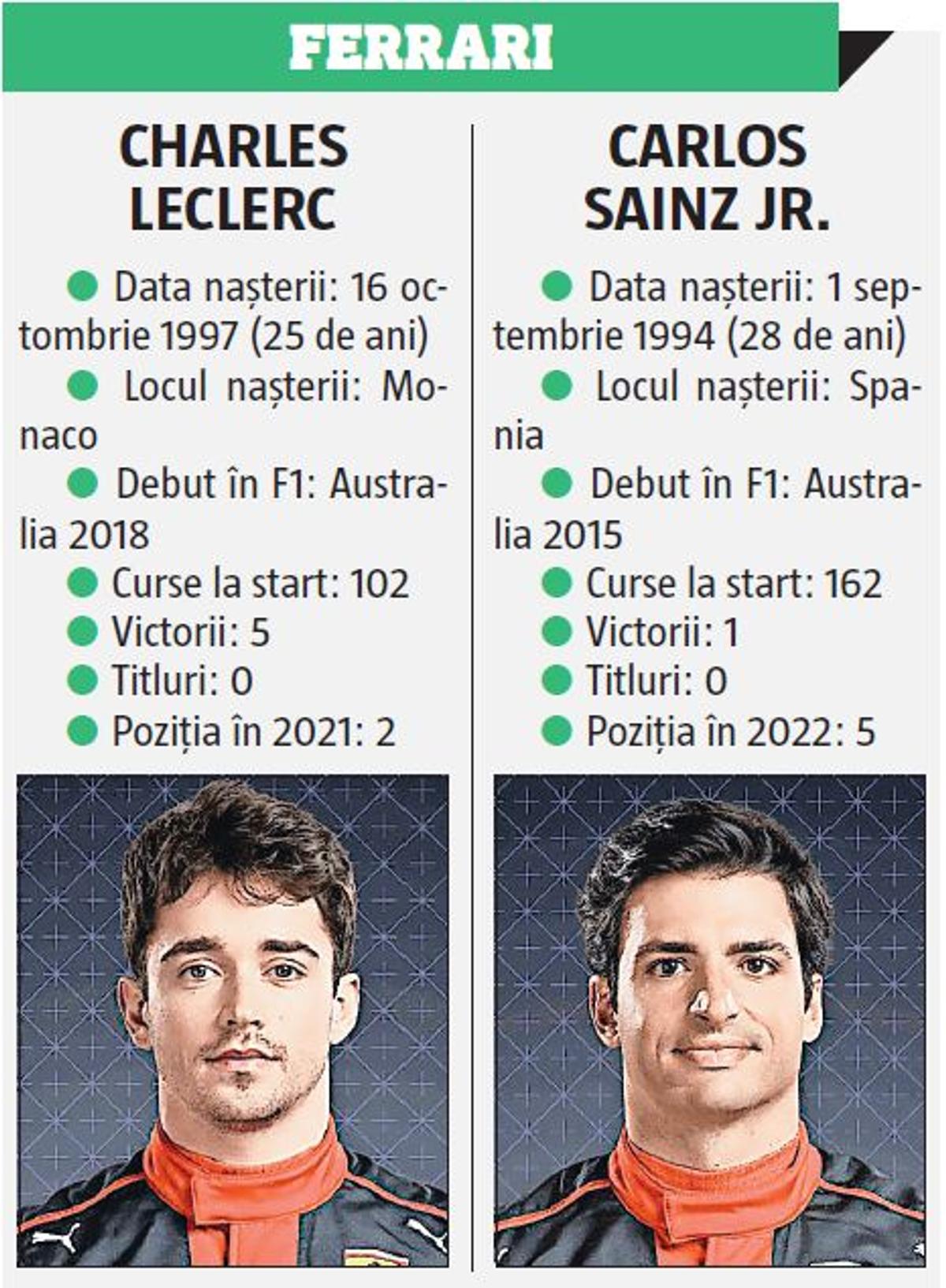 Prezentare Formula 1