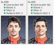 Prezentare Formula 1