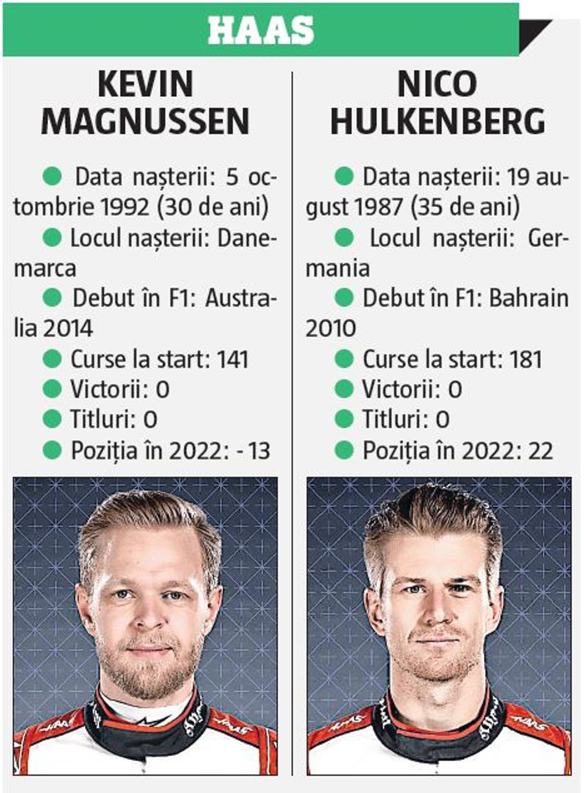 Prezentare Formula 1