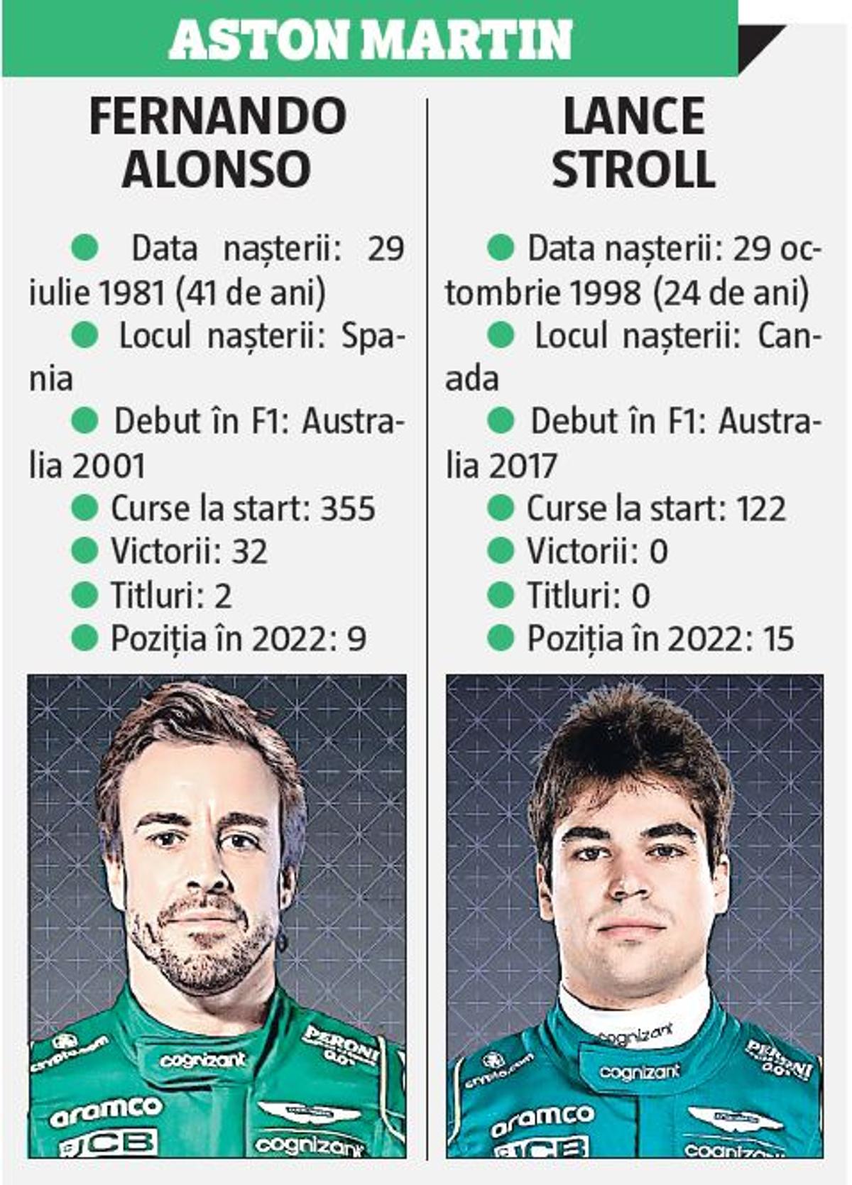 Prezentare Formula 1