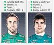 Prezentare Formula 1