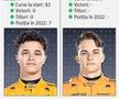 Prezentare Formula 1