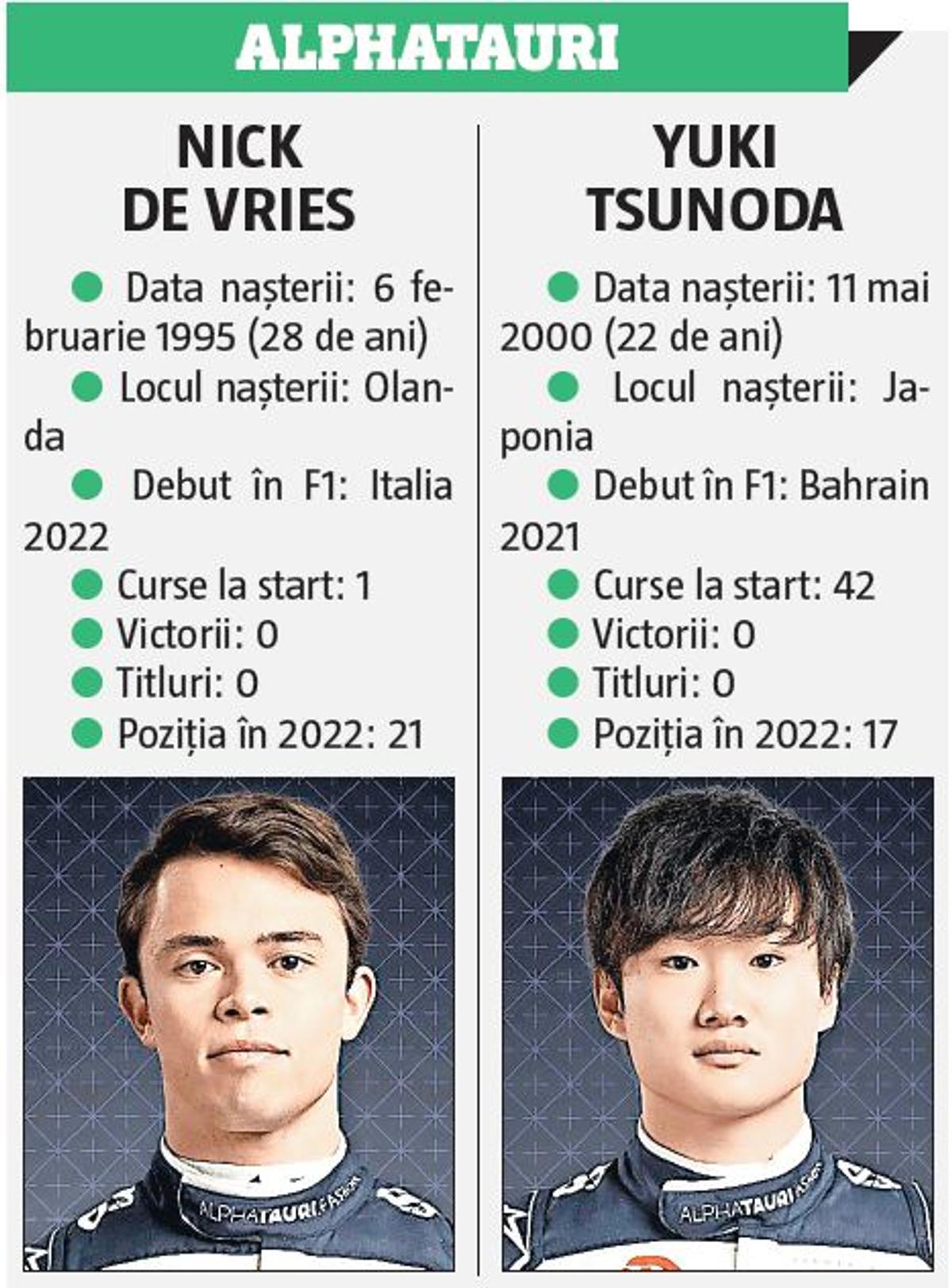 Prezentare Formula 1