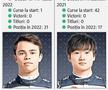 Prezentare Formula 1