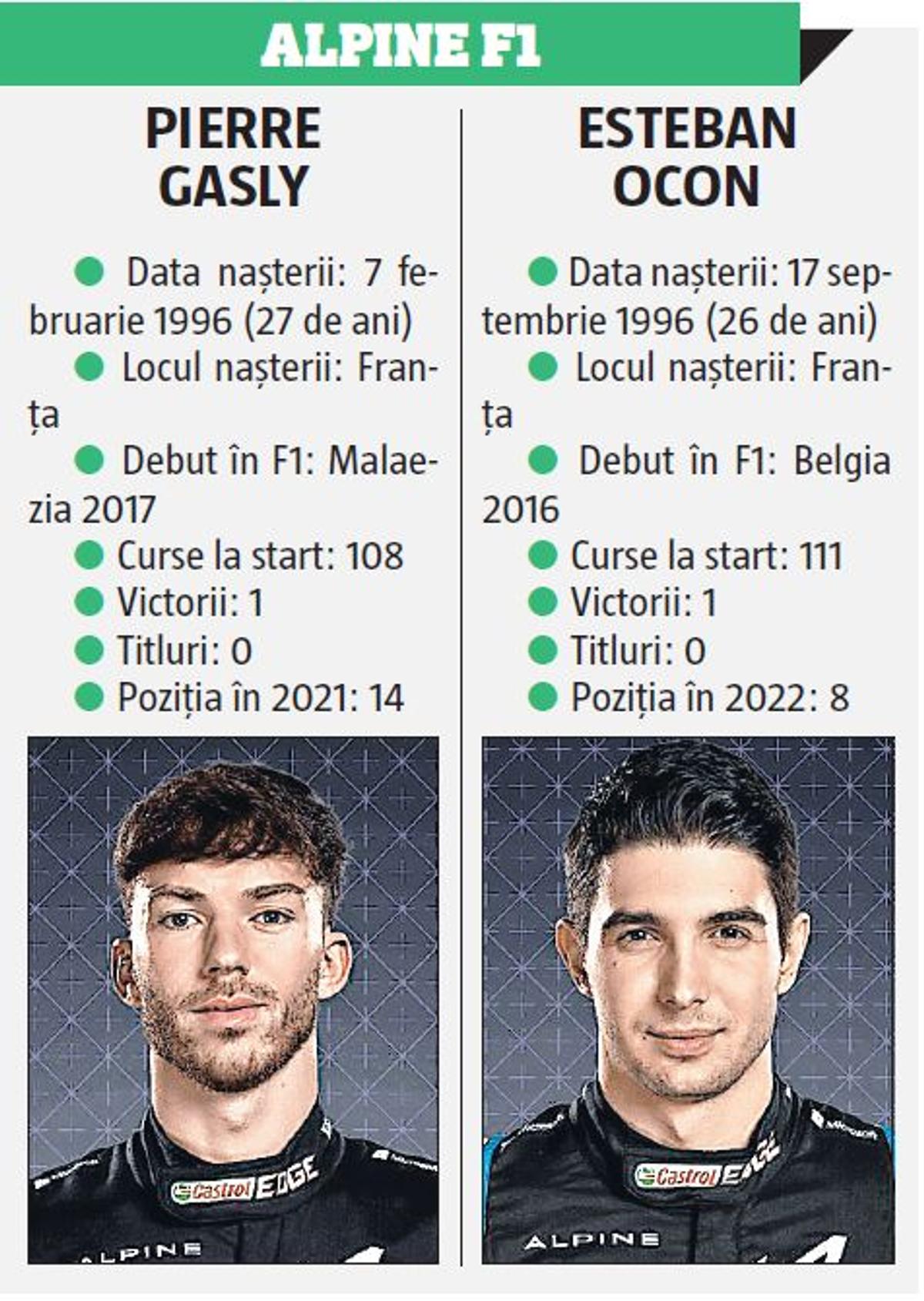 Prezentare Formula 1