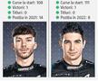 Prezentare Formula 1