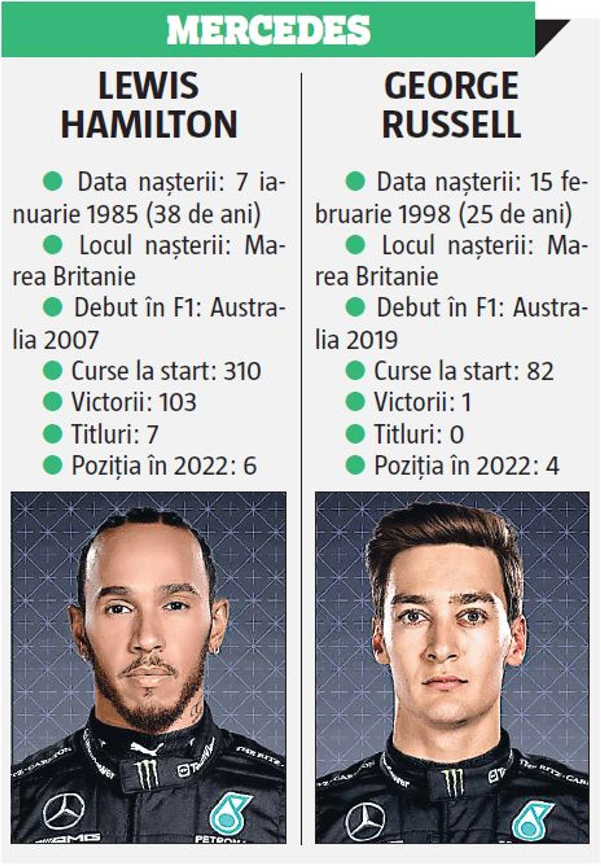 Prezentare Formula 1