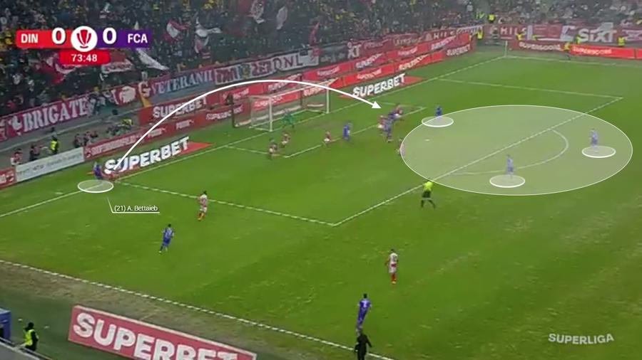 Cum a „adormit-o” FC Argeș pe Dinamo » 3 mari semne de întrebare pentru Kopic