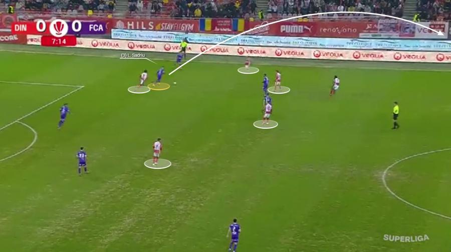 Cum a „adormit-o” FC Argeș pe Dinamo » 3 mari semne de întrebare pentru Kopic
