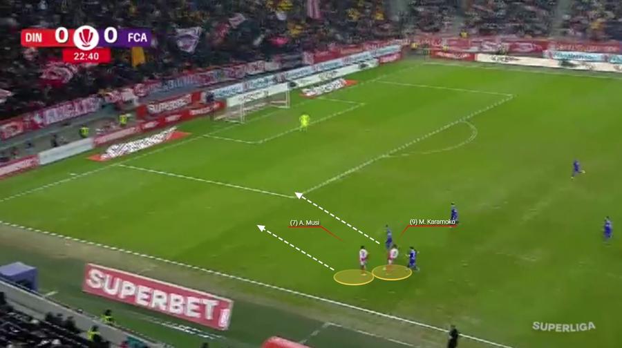 Cum a „adormit-o” FC Argeș pe Dinamo » 3 mari semne de întrebare pentru Kopic