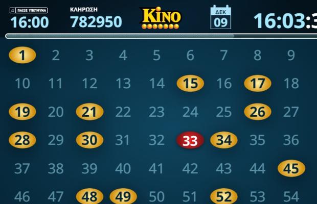 Loteria online. Alternativa pariorului pe timp de pandemie